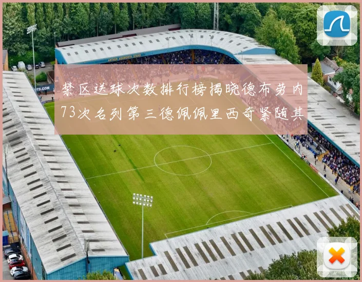 禁区送球次数排行榜揭晓德布劳内73次名列第三德佩佩里西奇紧随其后